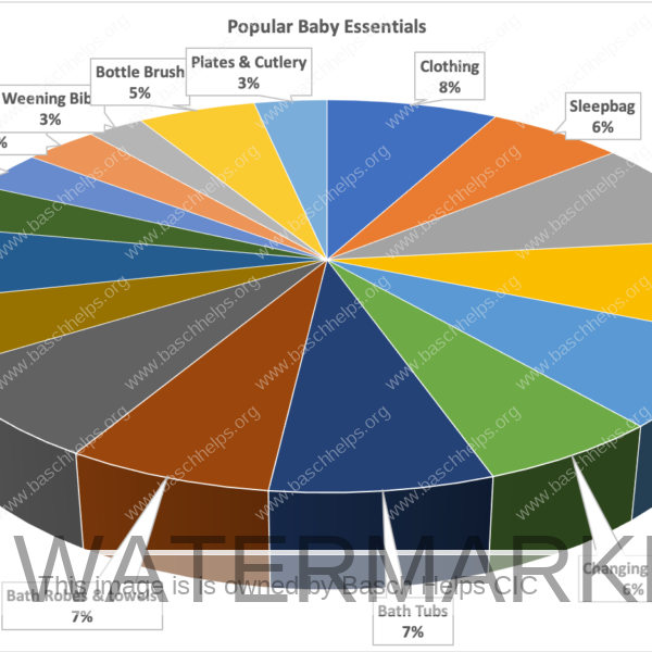 Last year was busy, busy with over 3500 newborns supported