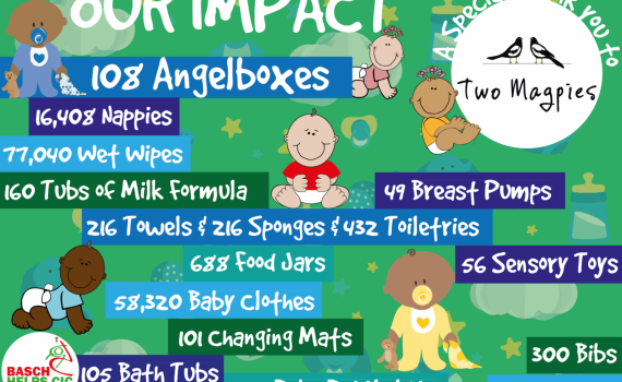 IMPACT-POSTER-TWO-MAGPIES-FUND-01-2048x1448