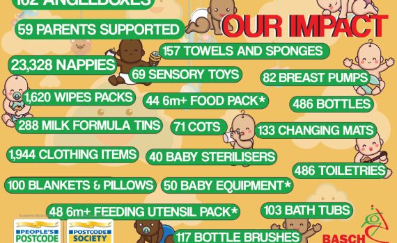 lottery IMPACT POSTER