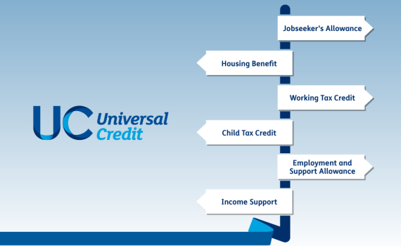 uc-benefits-sign-post